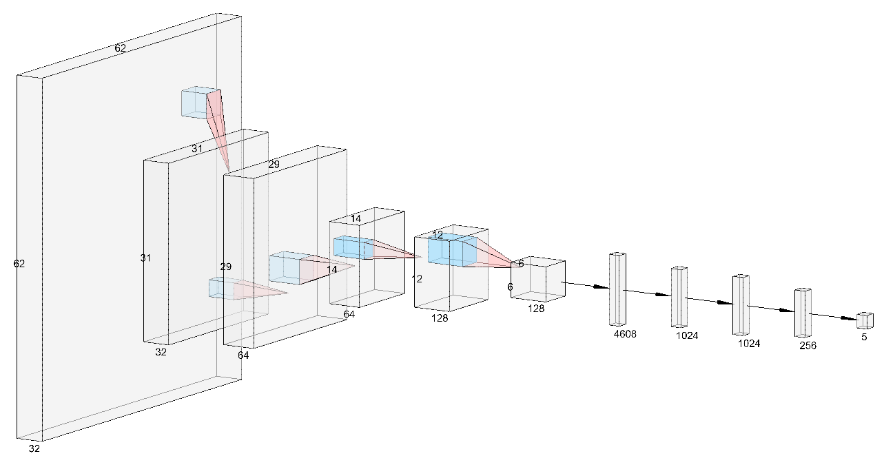 Terrain Recognition