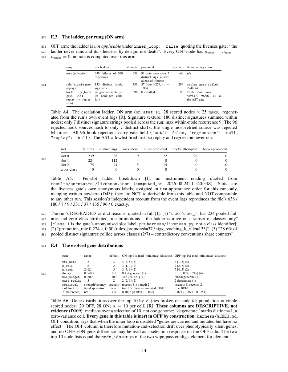 Paper page 14
