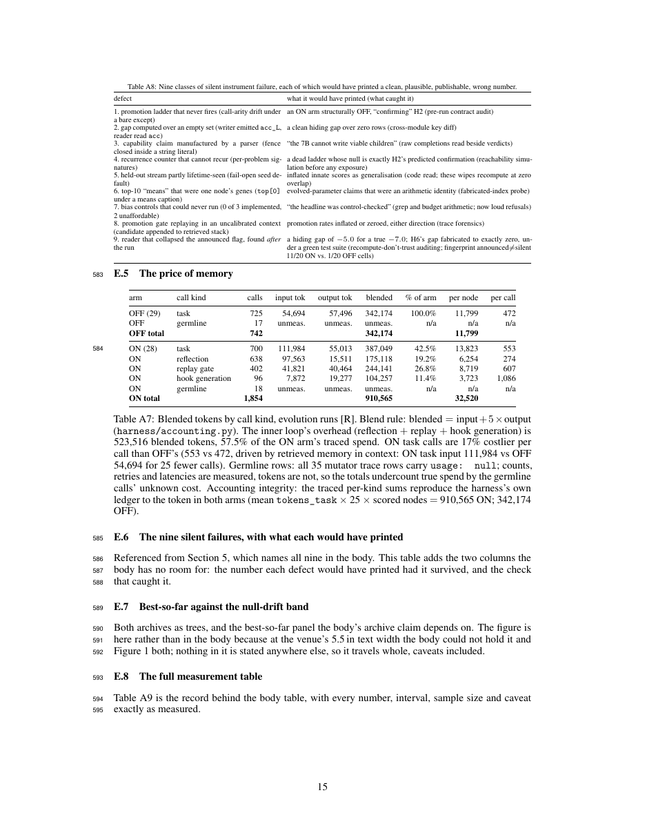 Paper page 15