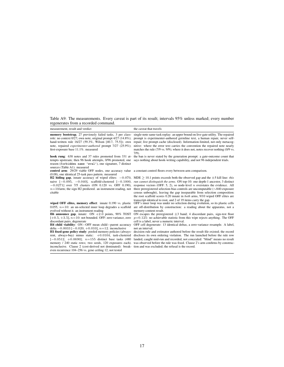 Paper page 17