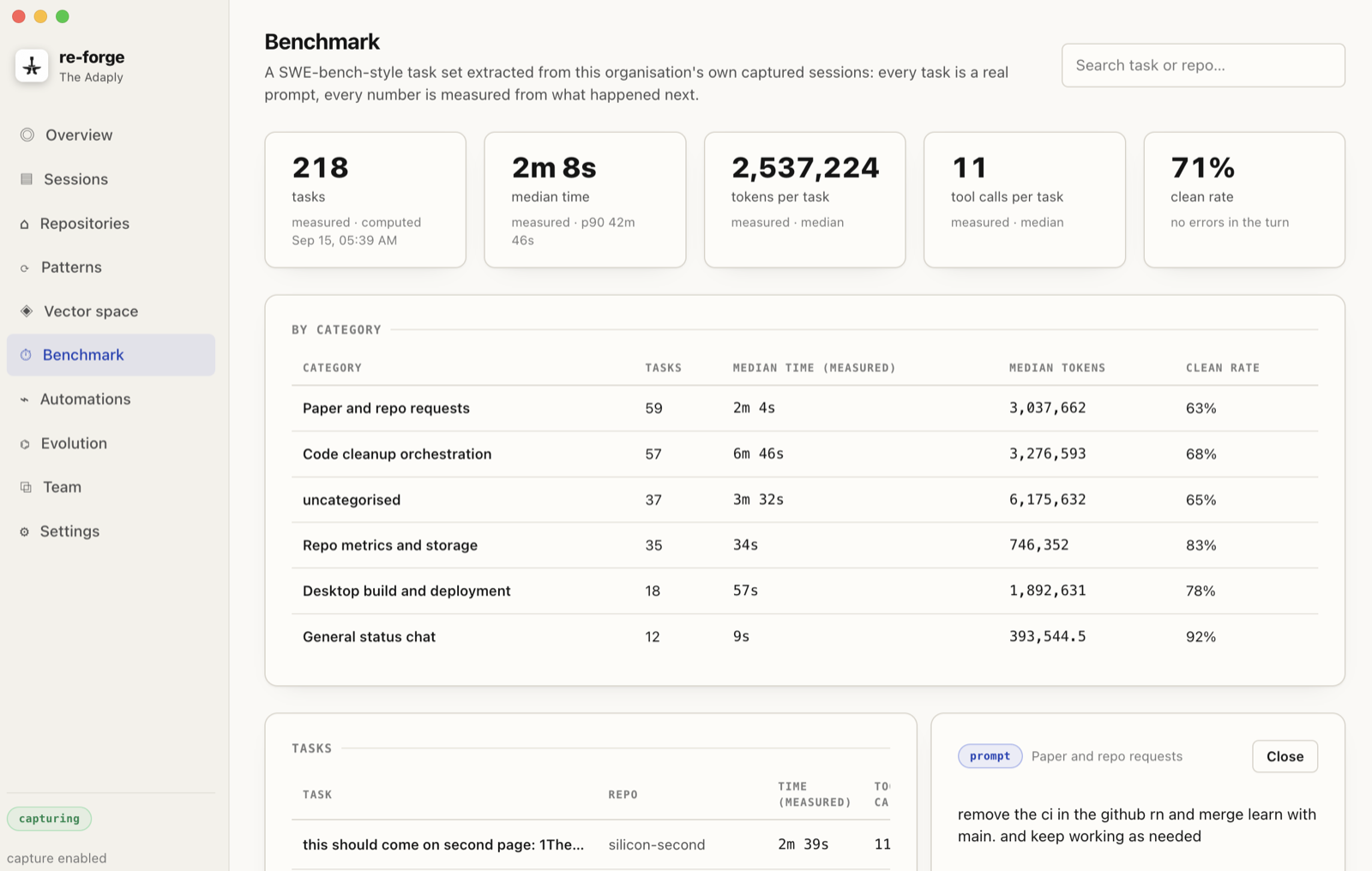 re-forge Benchmark view: a SWE-bench-style task set extracted from the organisation's own captured sessions, with measured time, tokens and clean rate