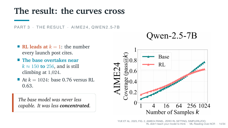 Slide 14