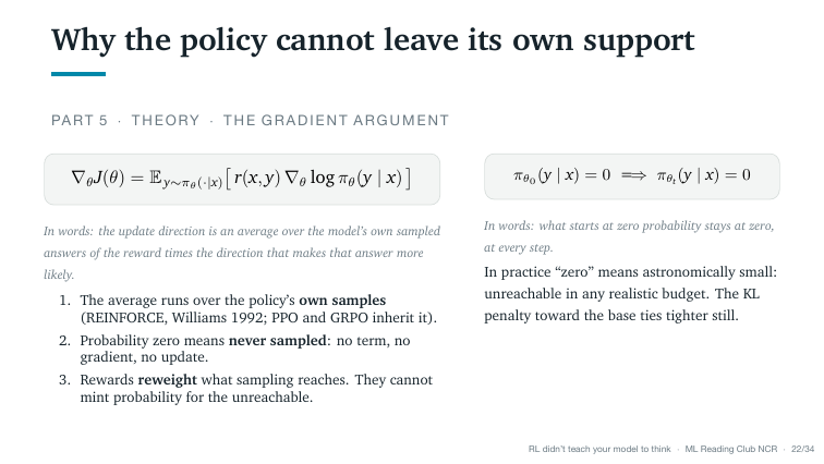 Slide 22