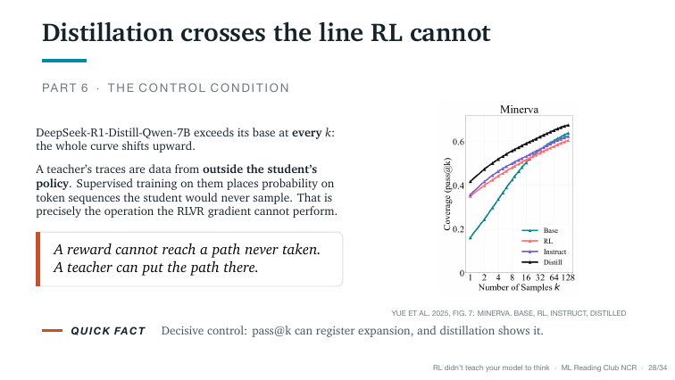Slide 28