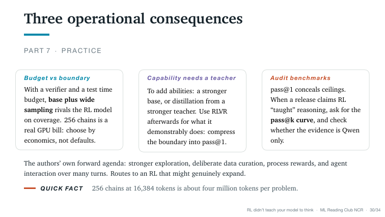 Slide 30