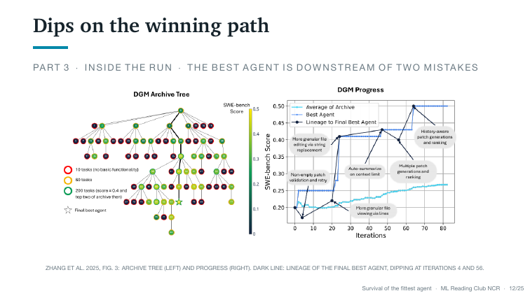 Slide 12