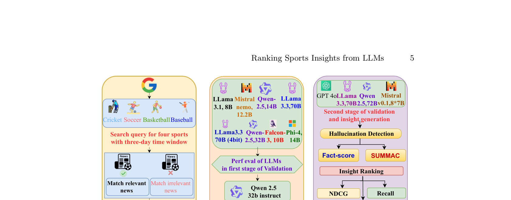 SUMMIR structured pipeline for news filtering, LLM-based insight generation, and performance evaluation