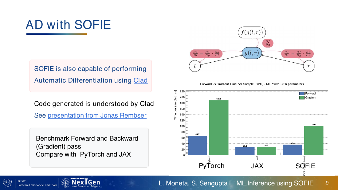CHEP 2026 SOFIE slide 9