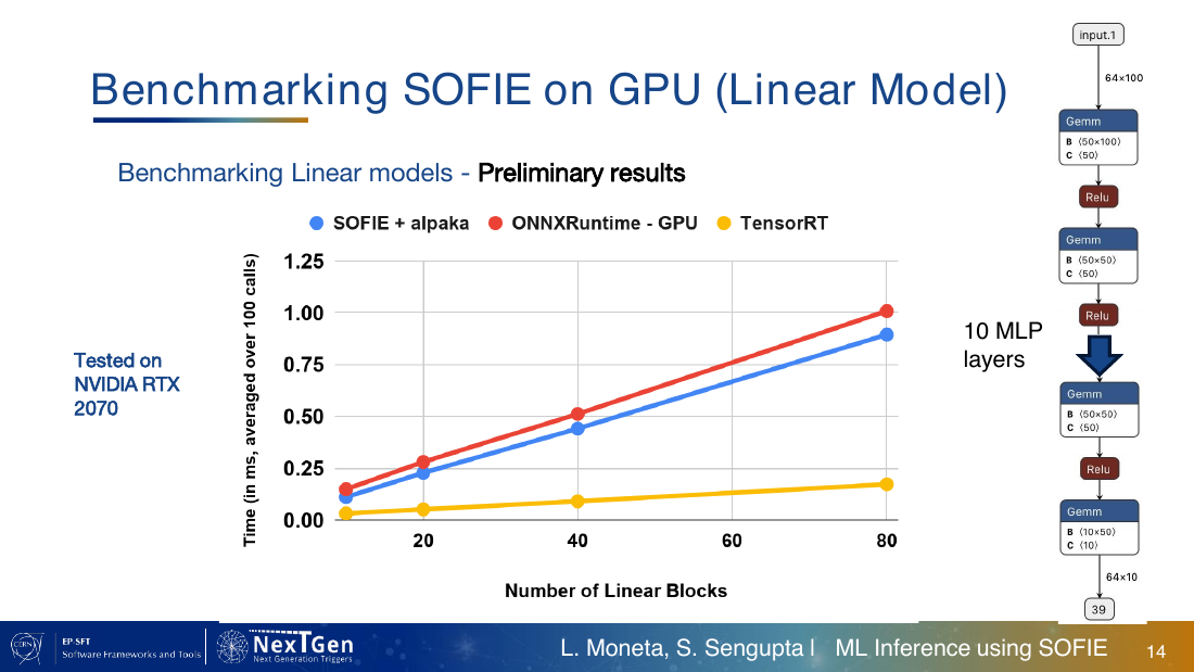 CHEP 2026 SOFIE slide 14