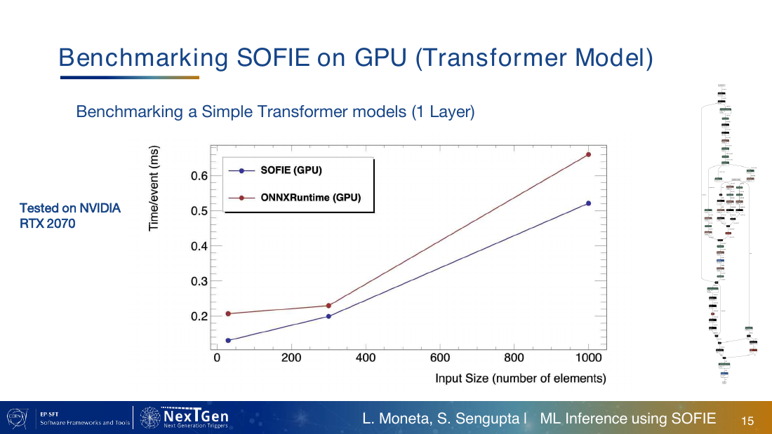 CHEP 2026 SOFIE slide 15