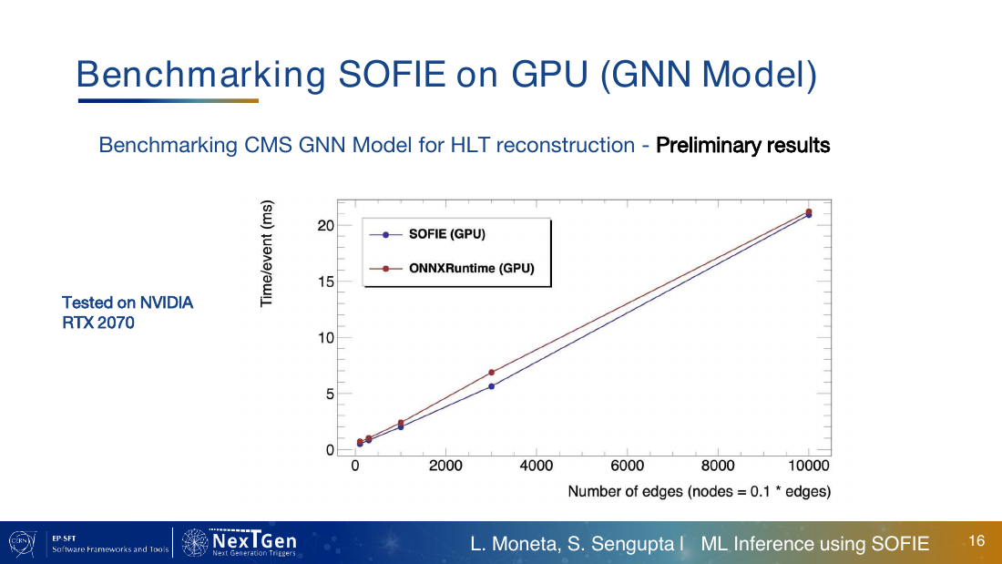 CHEP 2026 SOFIE slide 16