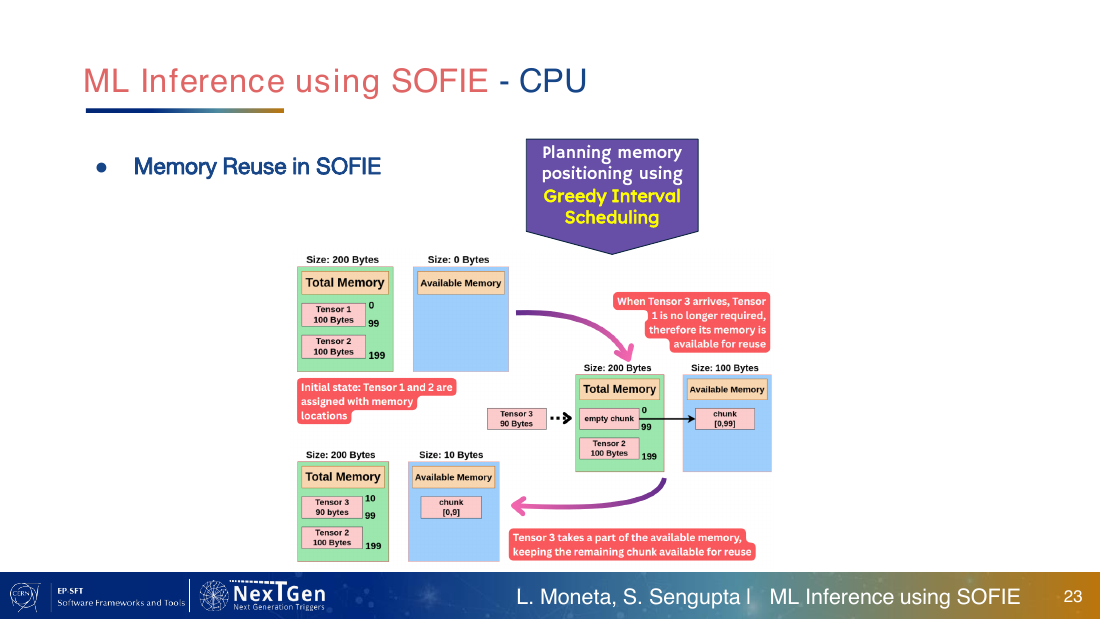 CHEP 2026 SOFIE slide 23